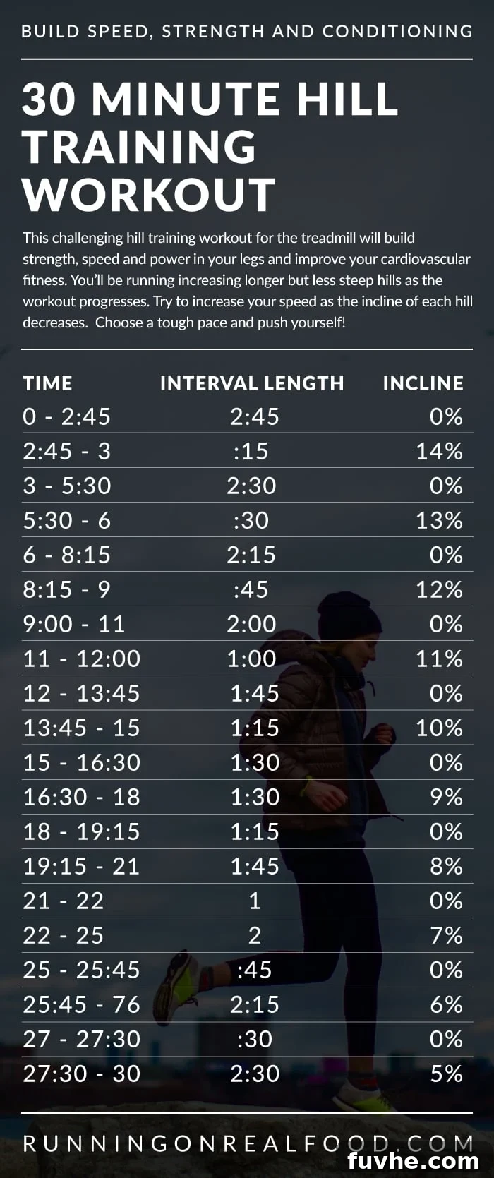 30 Minute Hill Interval Workout for the treadmill 