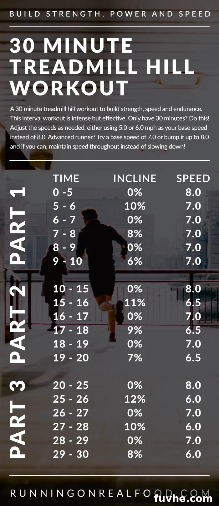 30-Minute Treadmill Incline Challenge 2 30 Minute Treadmill Hill Climb Workout to Build Speed and Strength